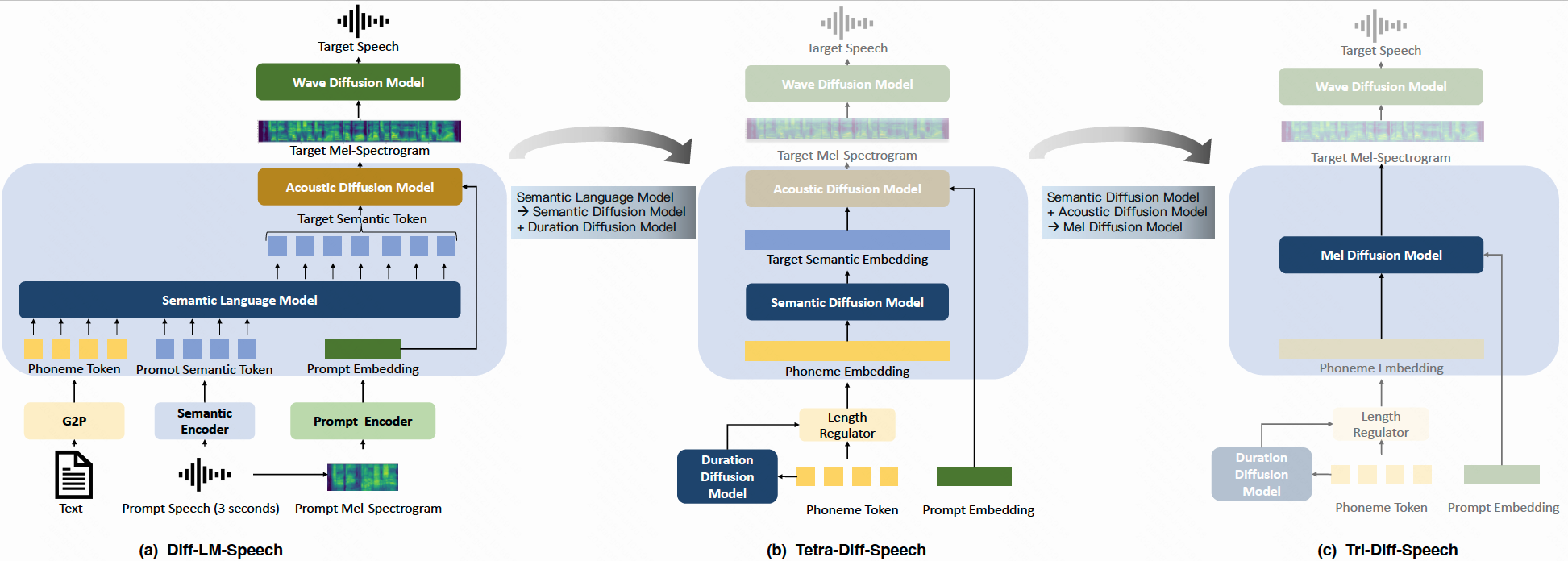Overall Architecture