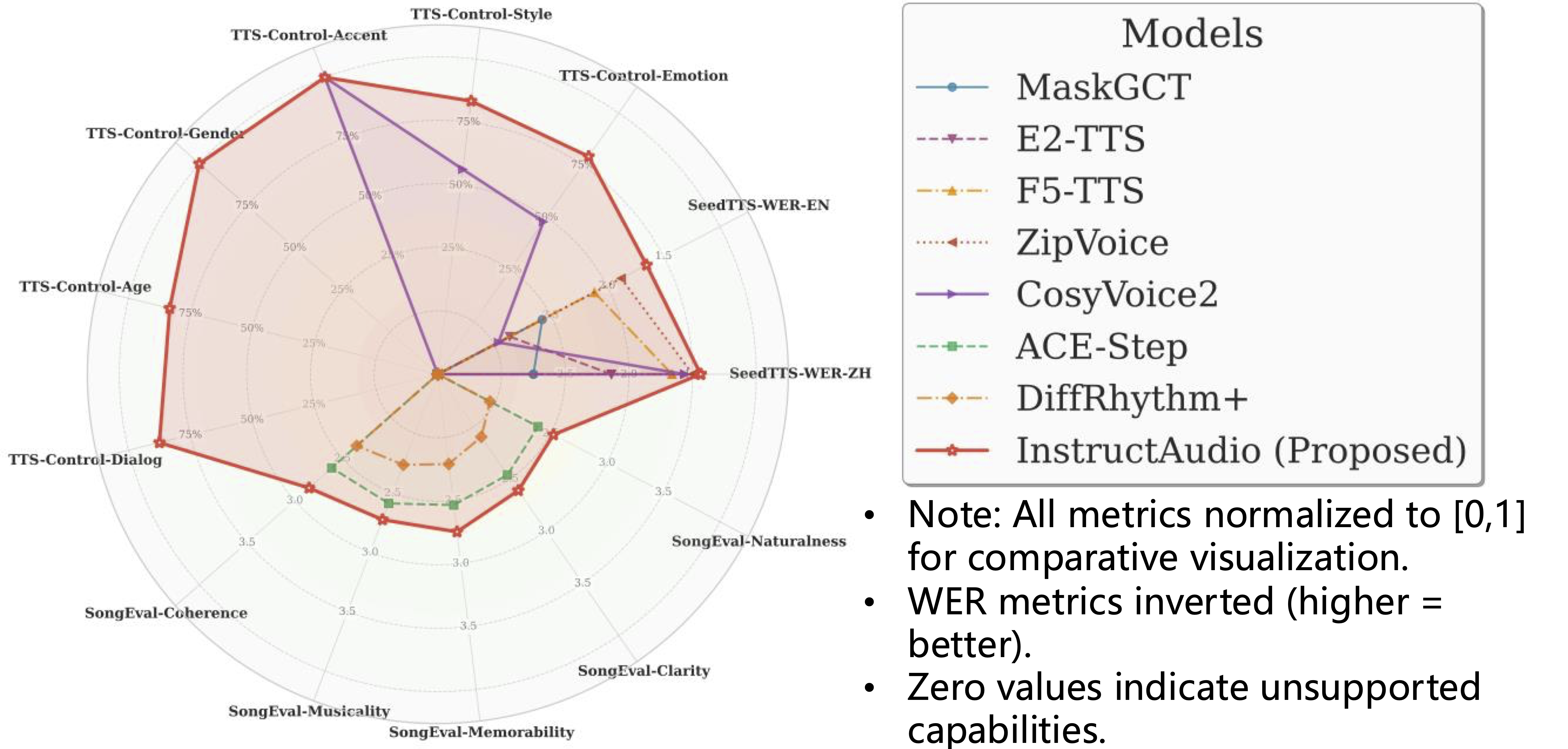 Comparing Model Capabilities