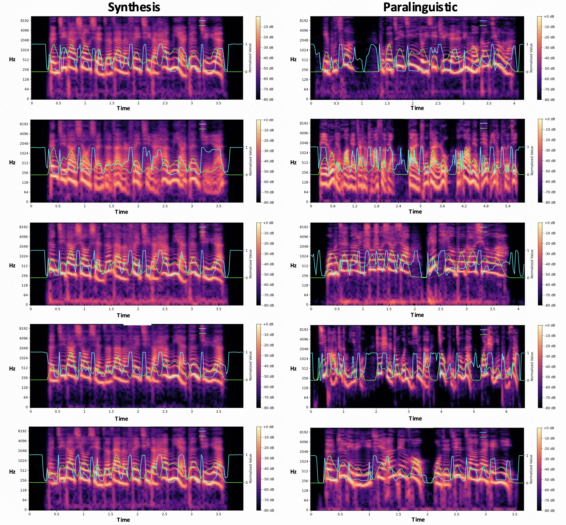 spectrograms