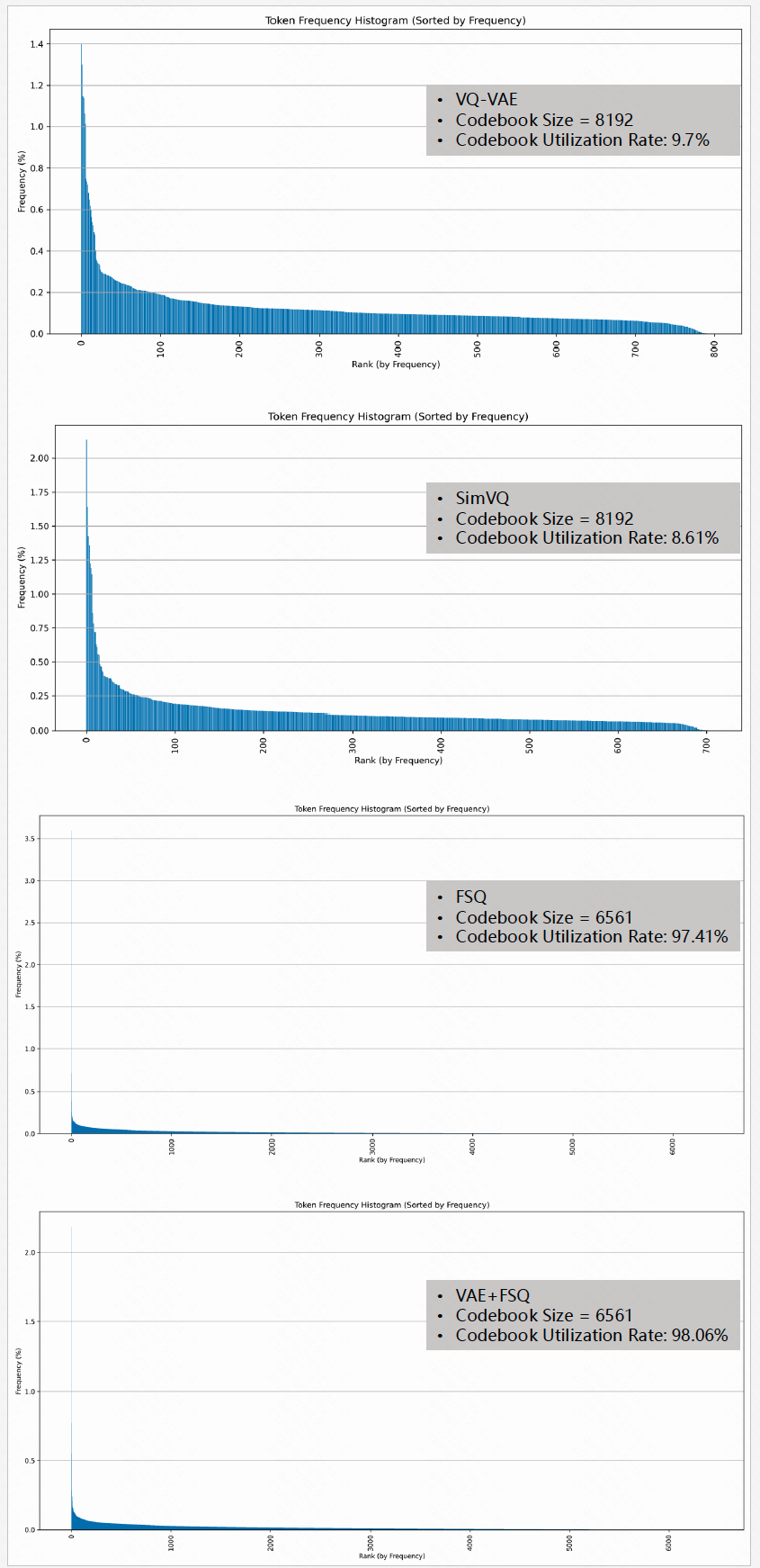 Codebook Utilization