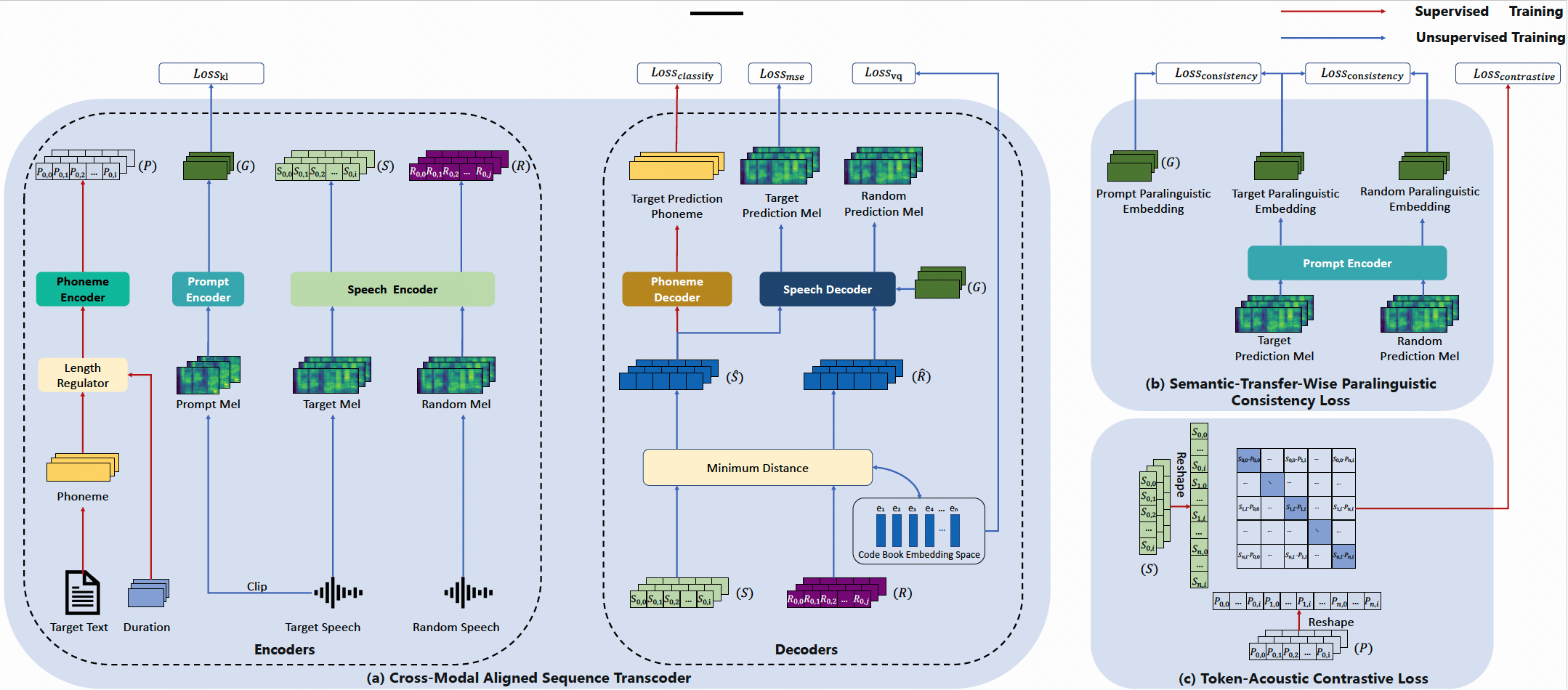 Model Architecture