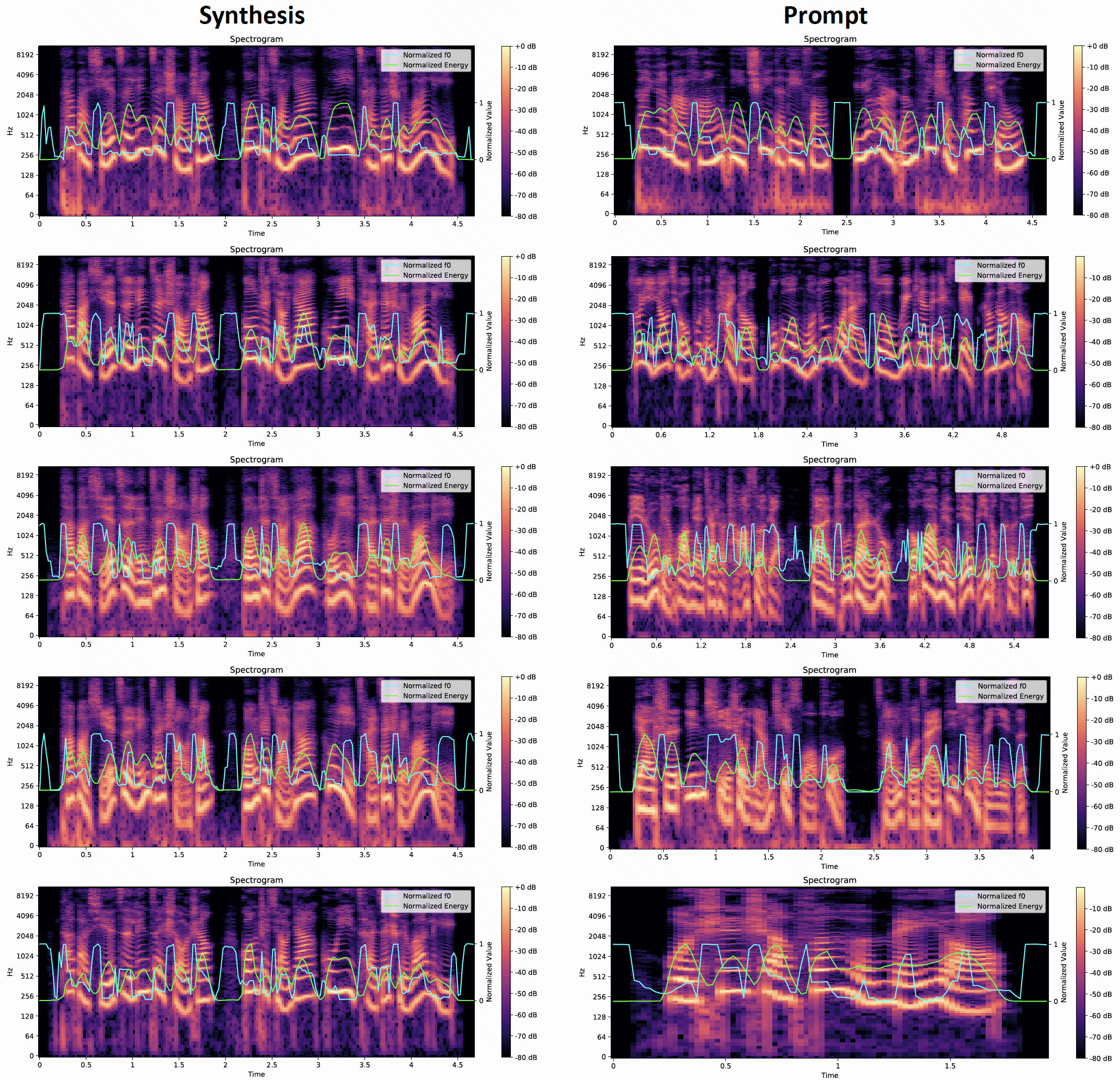 spectrograms