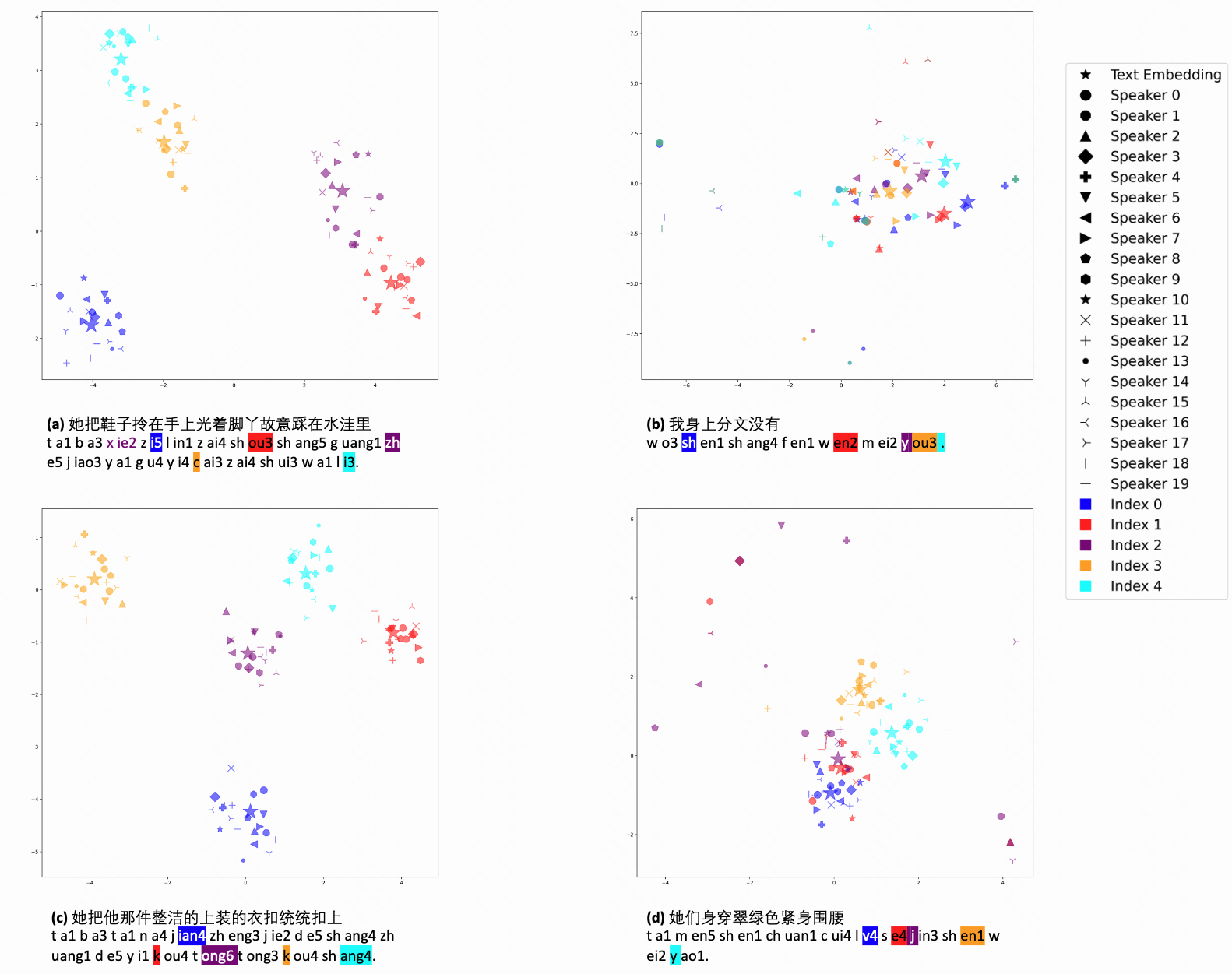 tsne_phoneme_embedding